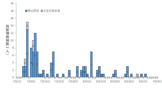 “4月10日上海疫情报告” 4号上海疫情？-第2张图片