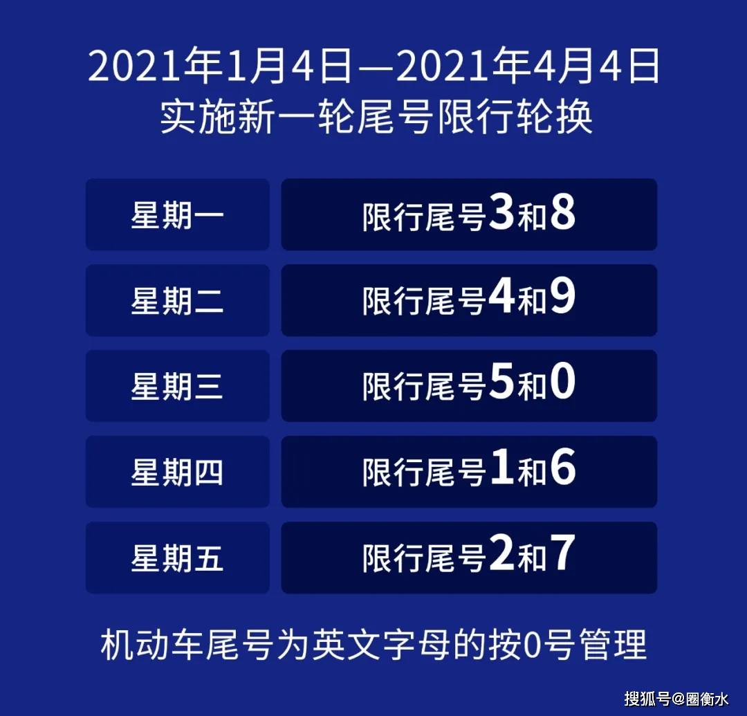 北京限号2022年4月最新限号表-北京限号2020最新限号-第1张图片