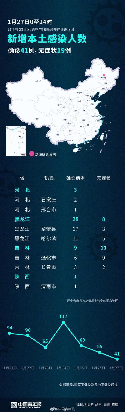 天津疫情最新数据︰(天津疫情最新消息新增病例情况)-第1张图片