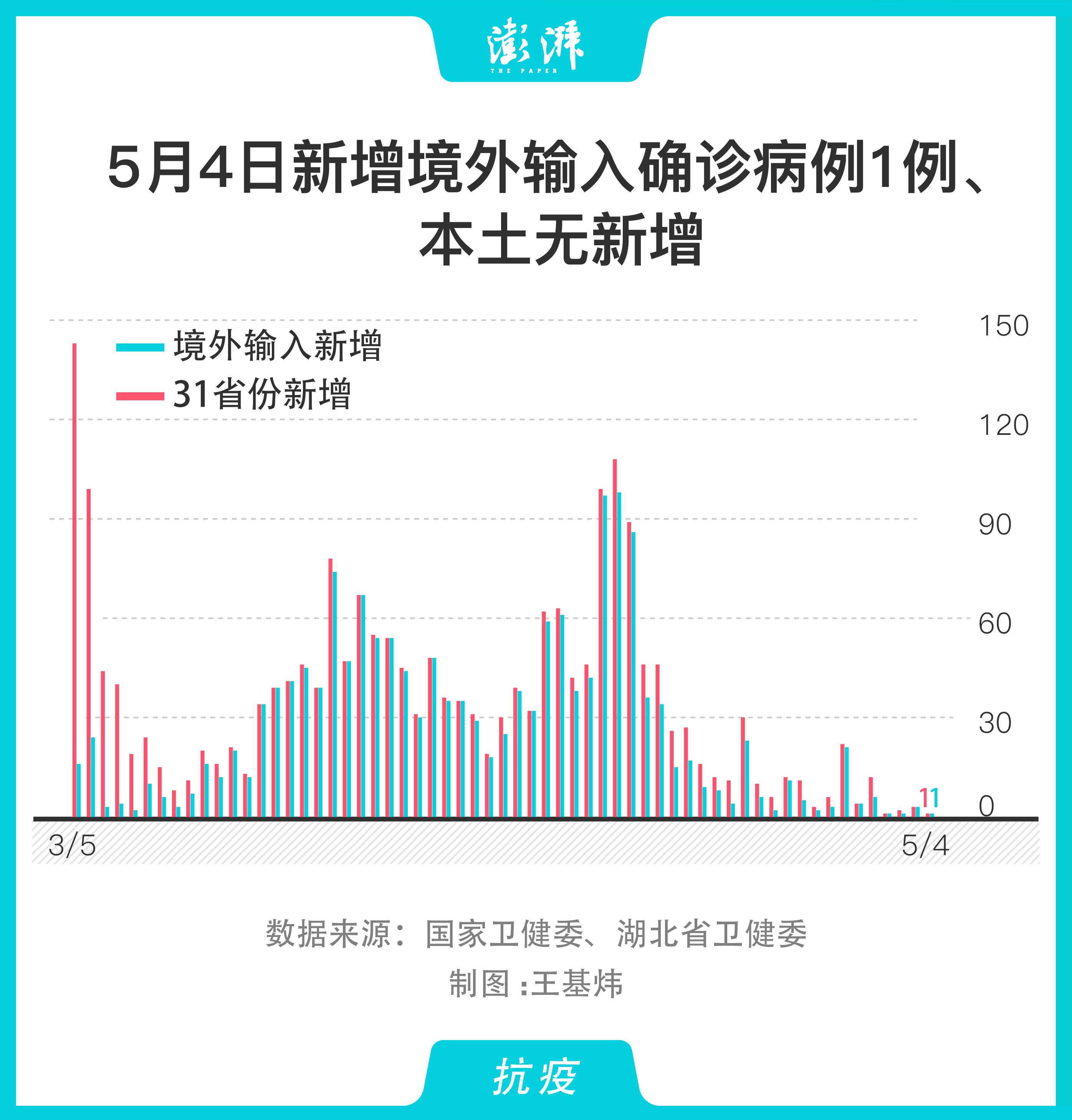 31省份新增确诊病例12例-31省份新增确诊病例5例-第1张图片