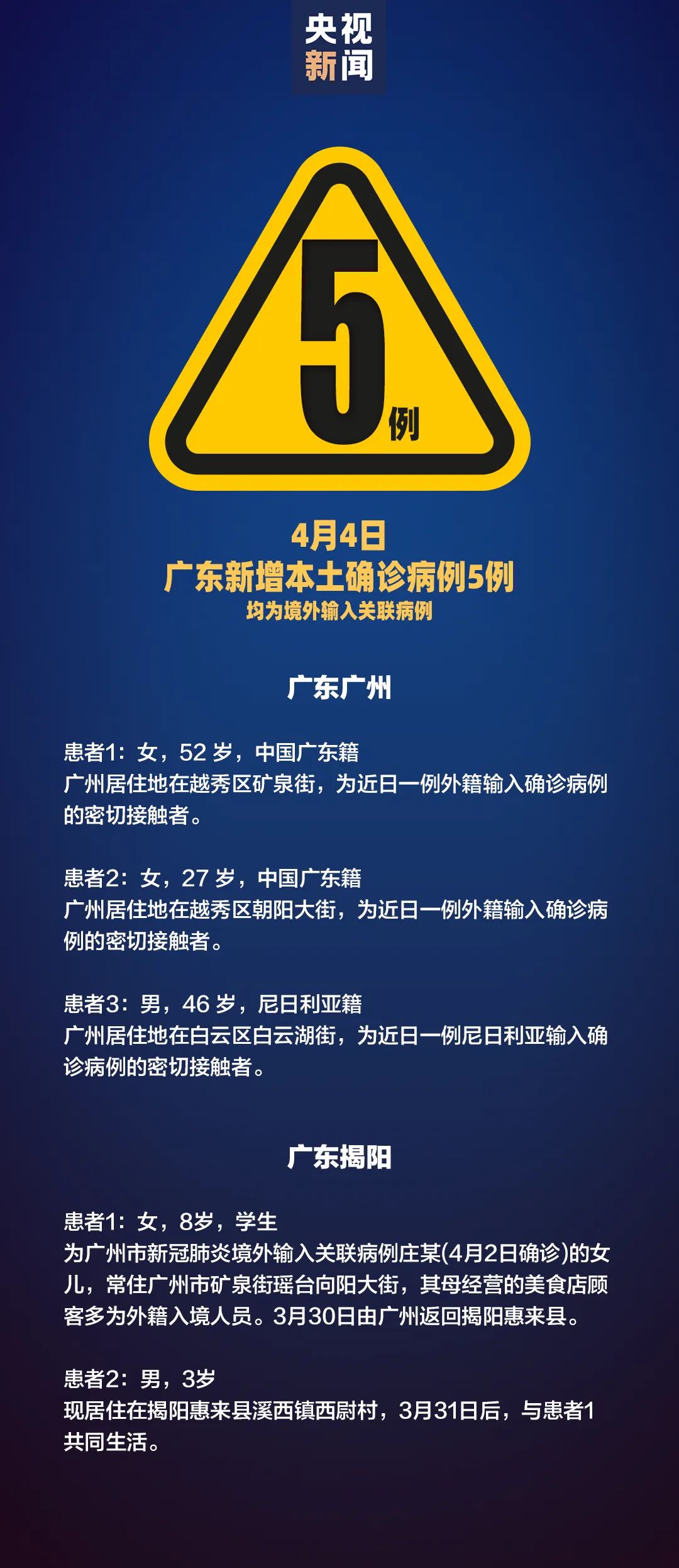 31省区市新增境外输入28例︰(31省区市新增境外输入确诊10例)-第1张图片