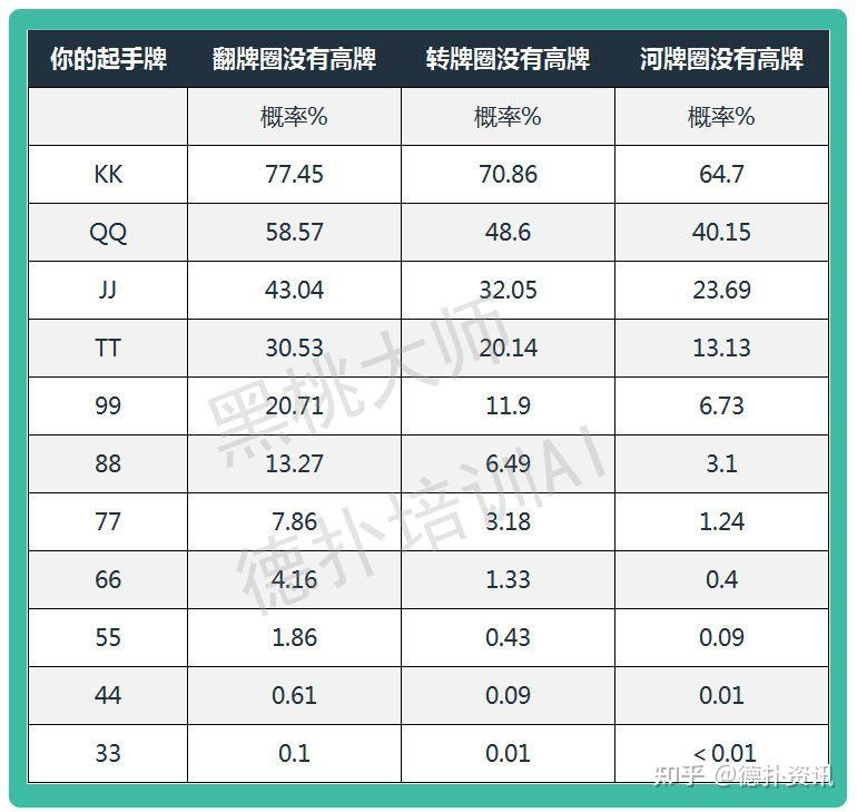 玩家必备“德扑之星插件	”必赢神器通用版-第2张图片