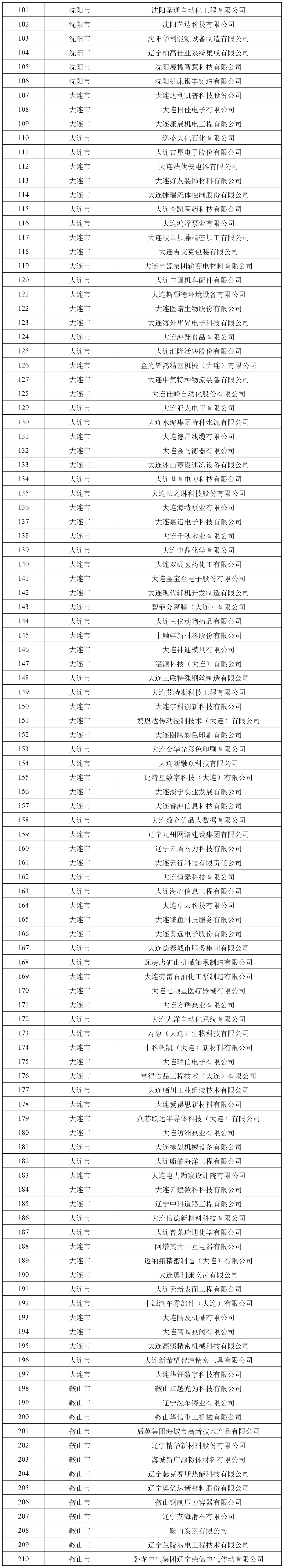 【31省区市新增确诊7例本土3例/31省区市新增本土确诊42例】-第1张图片