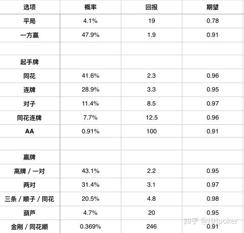 玩家必看教程“德州hhpoker辅助器”万能开挂器通用版-第2张图片