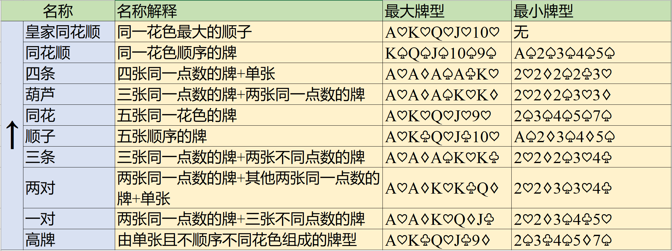 我来告诉你“德州hhpoker怎么拿好牌”开挂器软件安装-第2张图片