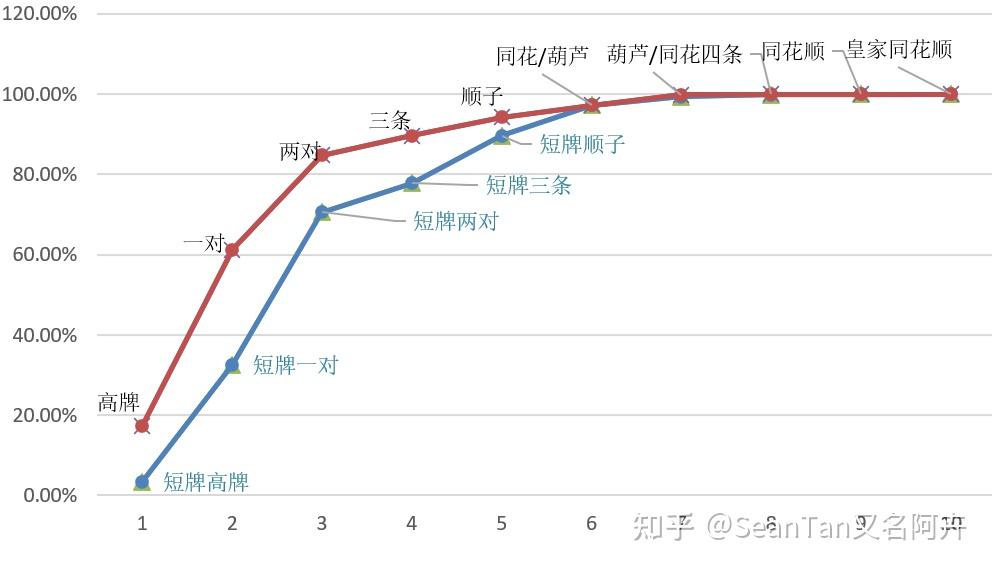 玩家攻略“德扑之星透视挂真的假的”万能开挂器（确实有挂）-第3张图片