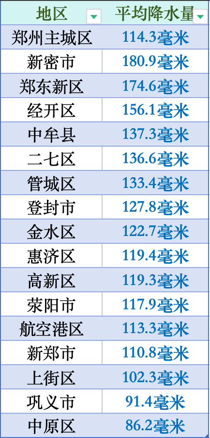 郑州疫情严重程度.郑州疫情严重性-第3张图片
