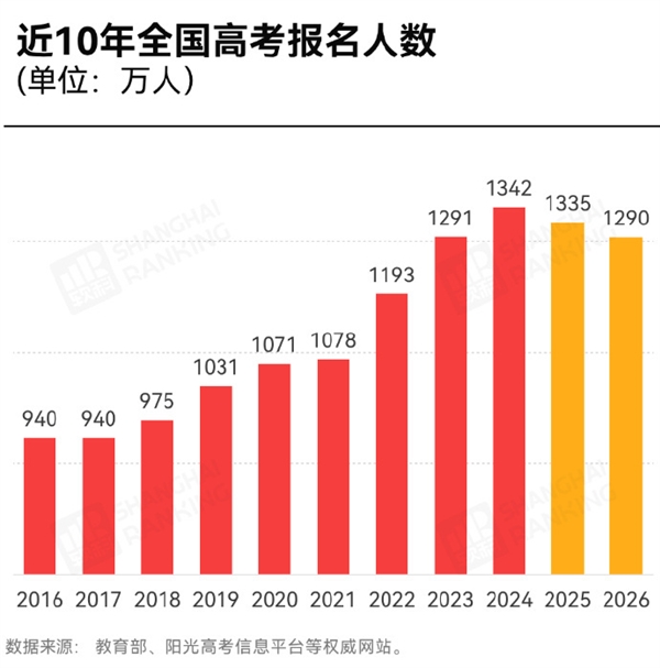 「今年高考日期」〃今年高考日期为什么是6月7日-第2张图片