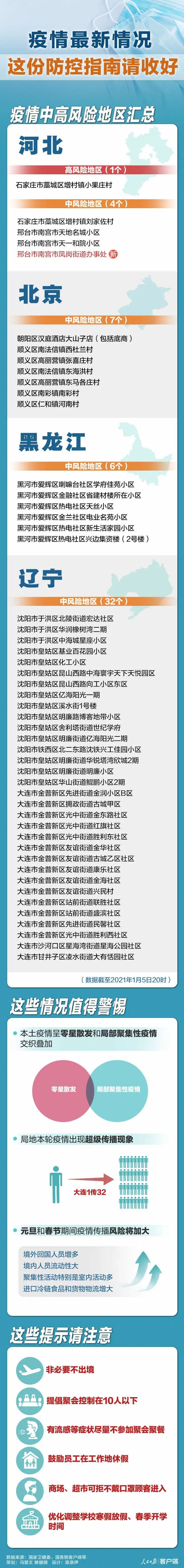 全国36个中风险地区,全国中风险区有哪几个-第1张图片