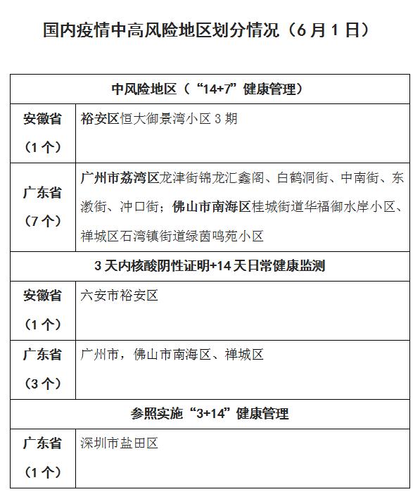 全国36个中风险地区,全国中风险区有哪几个-第2张图片