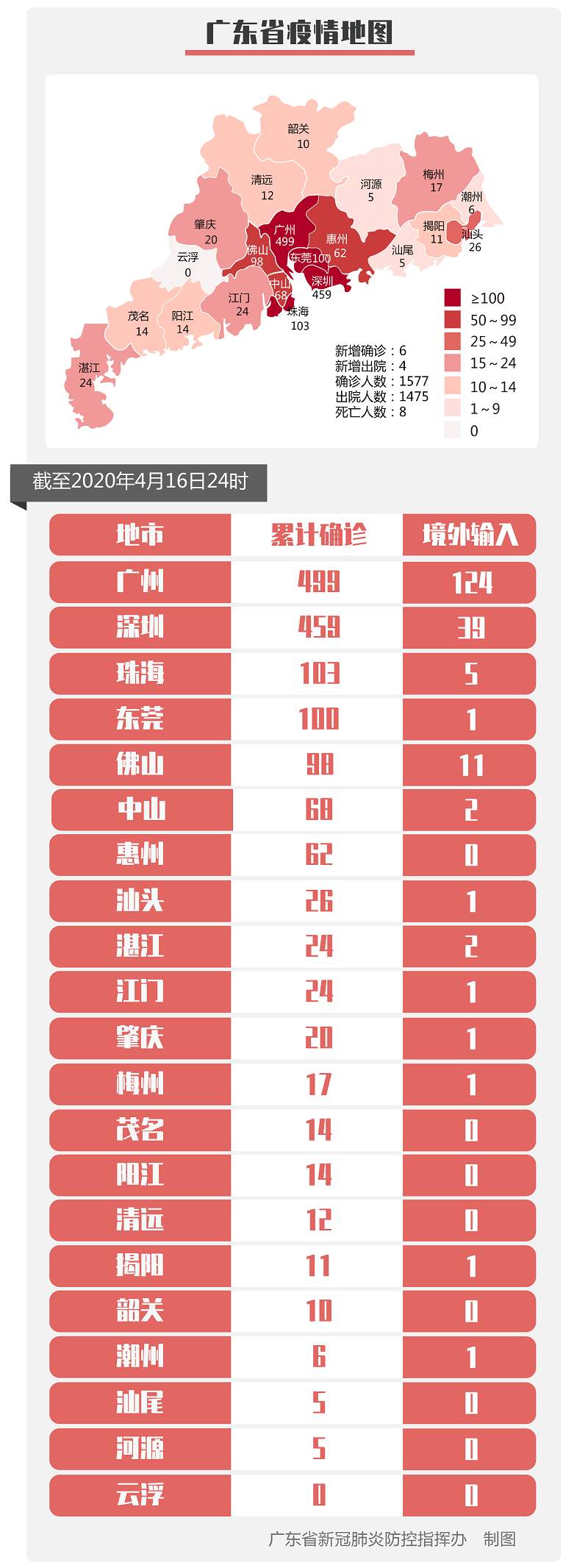 31省新增确诊10例〃31省新增确诊103例本土94例-第2张图片