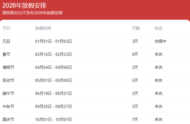2023高速公路免费日期表,2022年高速免费时间表最新公布日-第3张图片