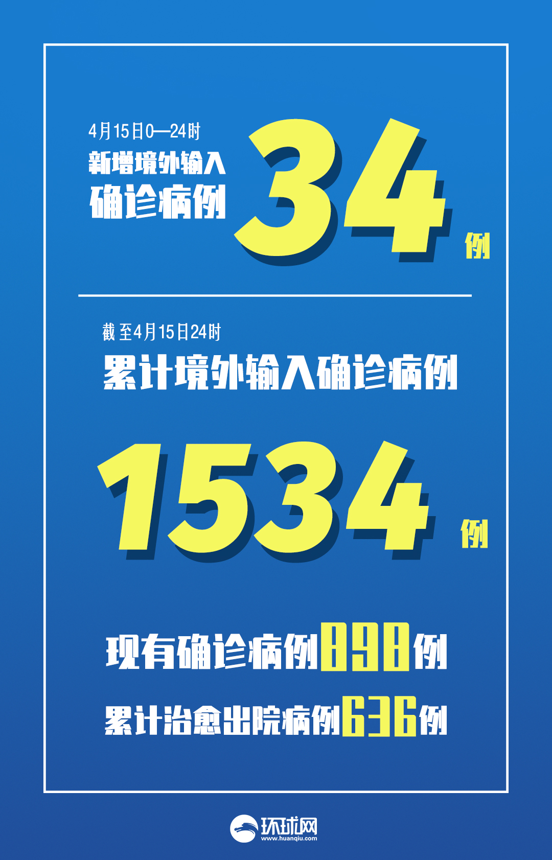 31省新增本土确诊48例.31省新增本土确诊病例40例-第1张图片