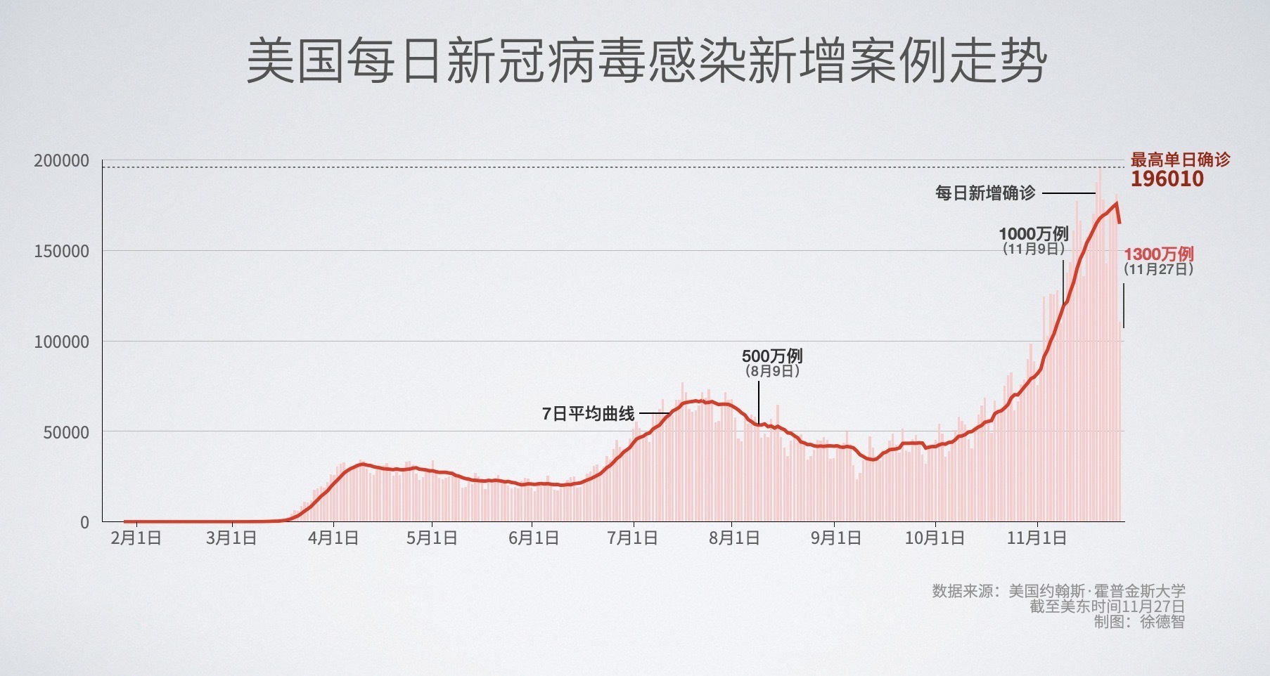 全国肺炎最新消息人数︰(全国肺炎最新情况统计)-第1张图片