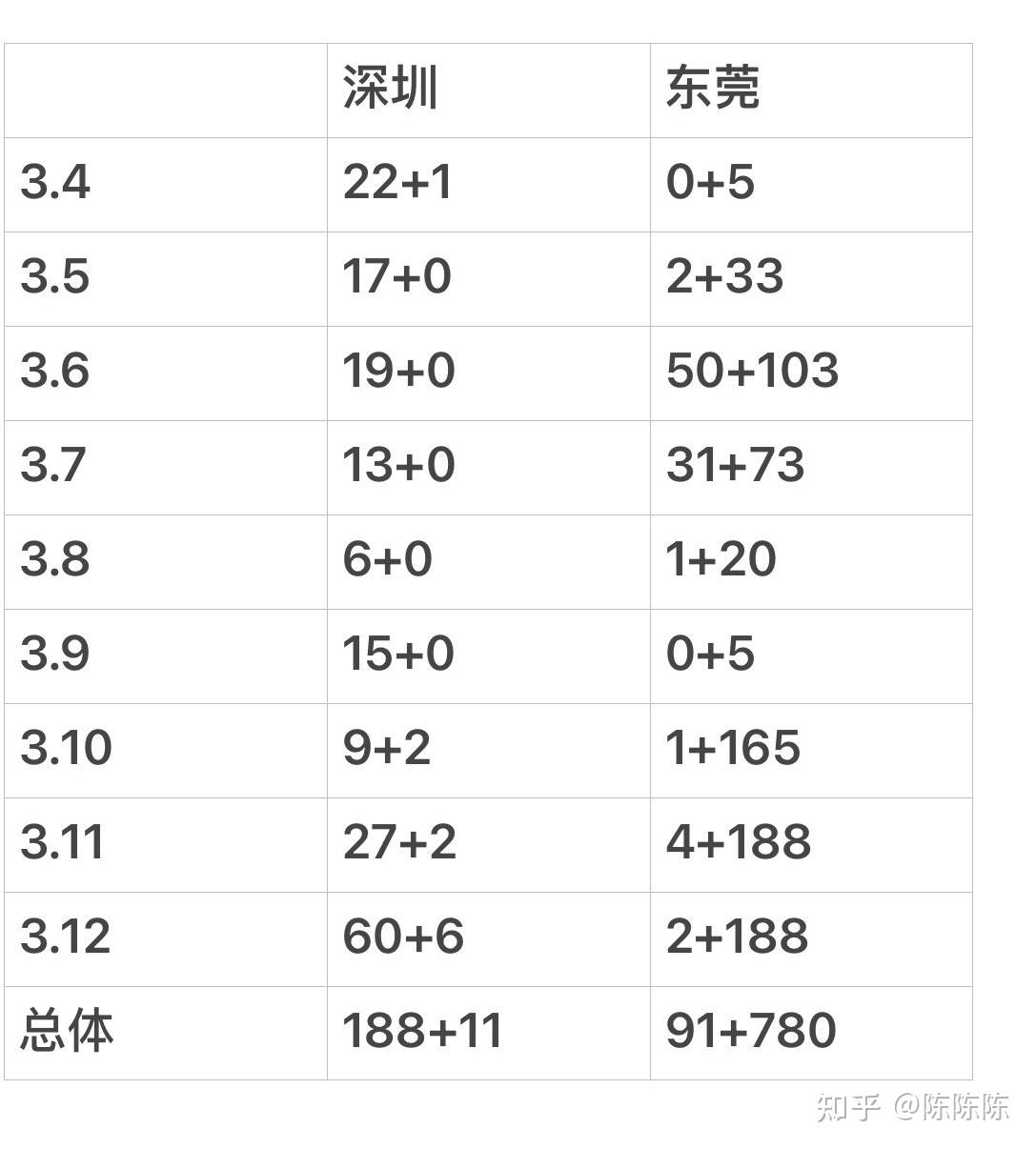 31省新增本土确诊87例〃31省新增确诊75例本土55例-第3张图片