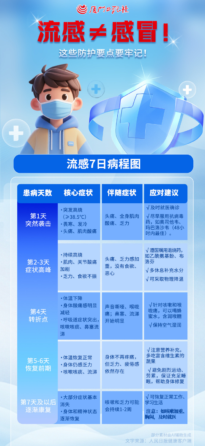 “全国疫情一览表	” 全国疫情一览表最新消息？-第1张图片