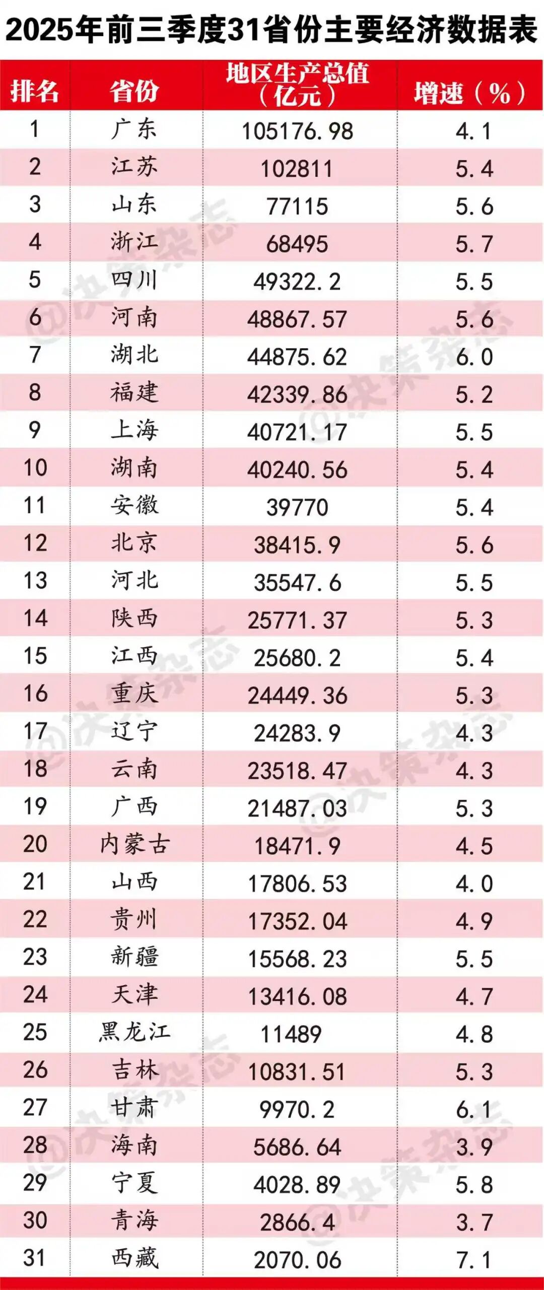 31省昨日增44例本土〃31省市昨日新增-第2张图片