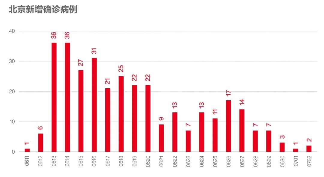 “北京连续3所学校出现疫情” 北京连续3所学校出现疫情了吗？-第1张图片
