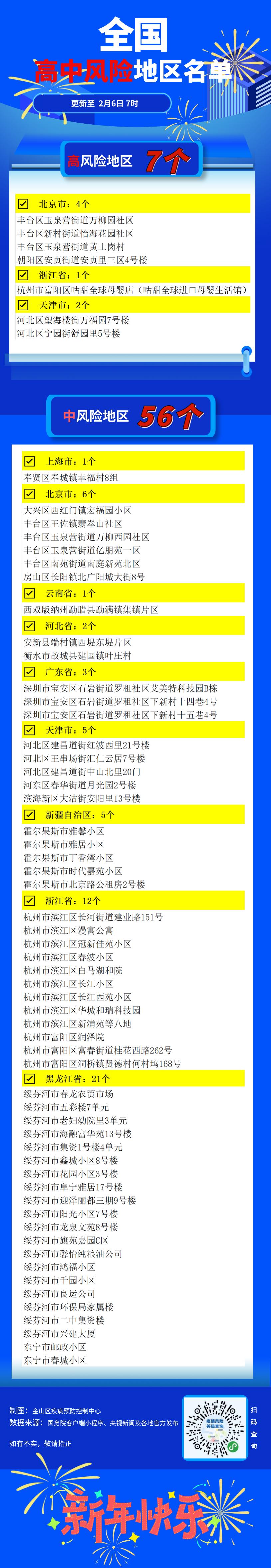 【山东3个中风险地区/山东的中风险区】-第3张图片