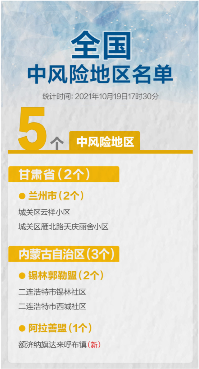 北京两地调整为中风险地区〃北京中风险区降为1个-第1张图片