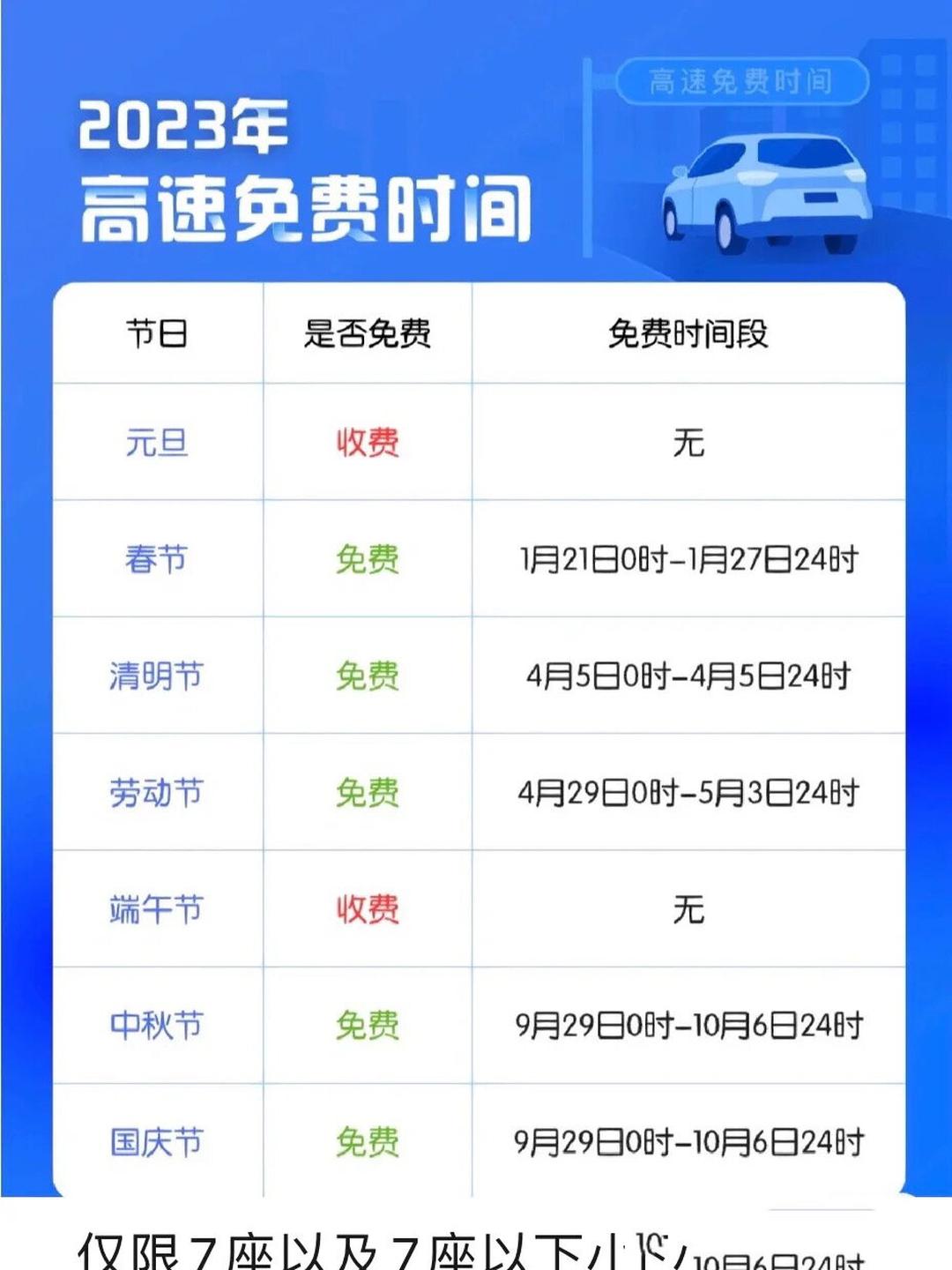 “2024清明节高速免费几天” 2022年清明节高速免费几天？-第1张图片