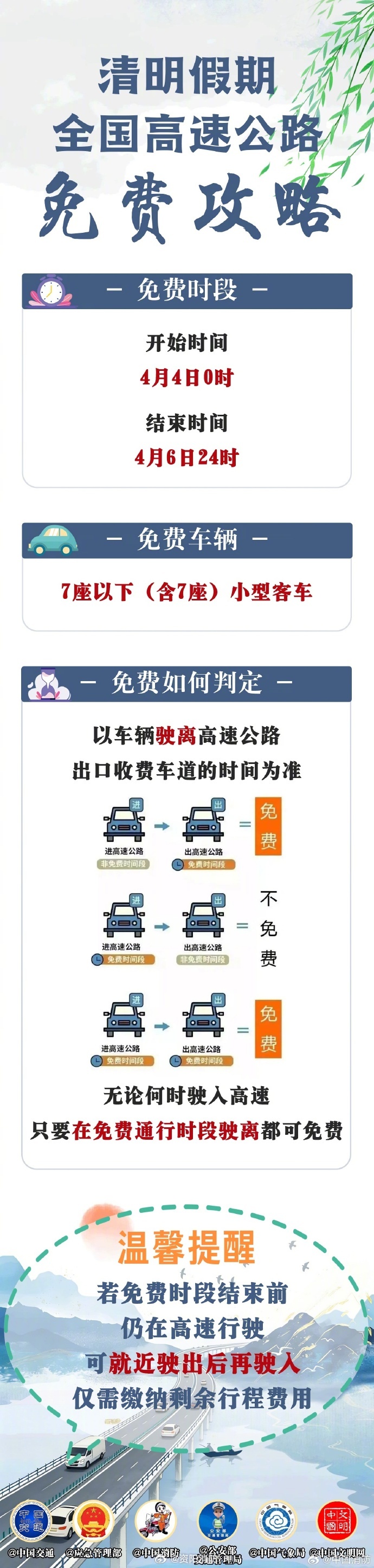 “2024清明节高速免费几天	” 2022年清明节高速免费几天？-第3张图片