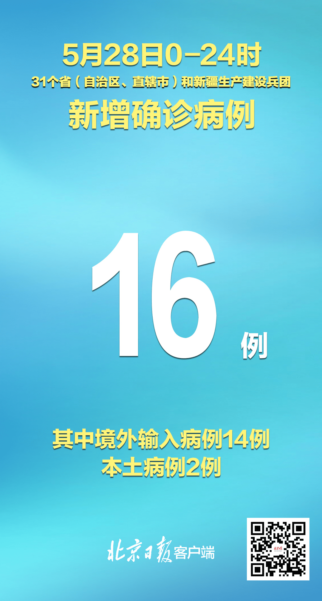 31省区市新增1例确诊病例-31省区市新增确诊病例3例-第1张图片