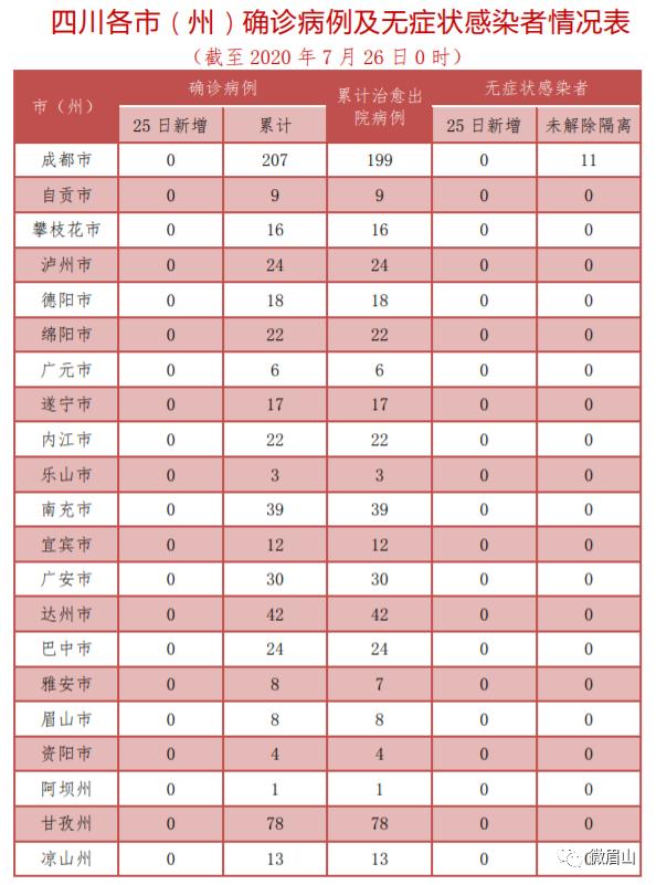 四川疫情最新数据消息-四川疫情最新数据消息-第2张图片