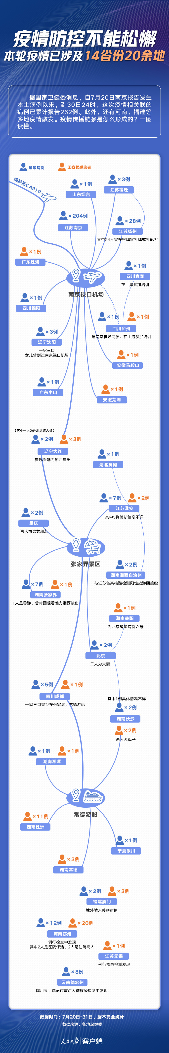河北疫情存多条传播链〃河北疫情传播快但可控-第2张图片