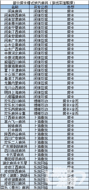 必看科普“开心福建麻将怎么设置才能赢”万能开挂器通用版-第2张图片