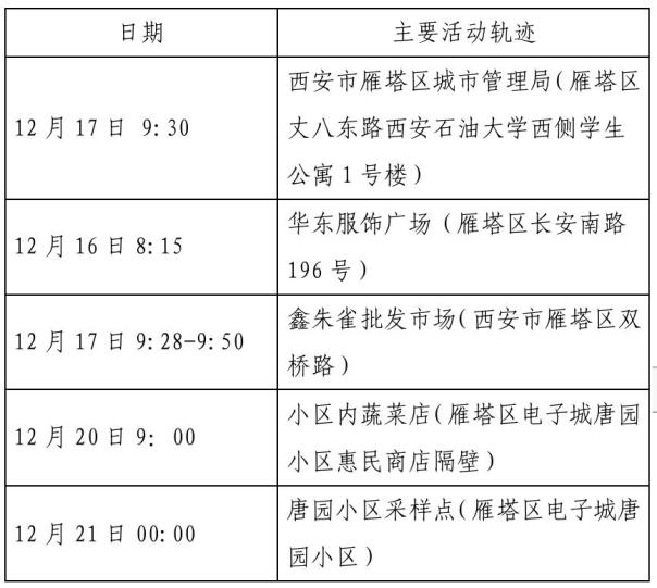 【西安疫情最新通告/西安疫情最新通知】-第2张图片