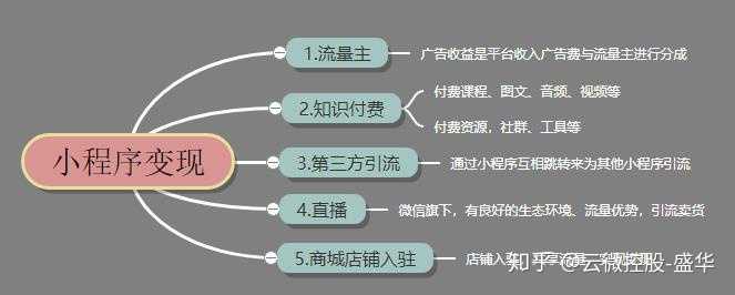 分享一款“微信小程序雀神麻将要如何开挂”开挂神器安装下载-第3张图片