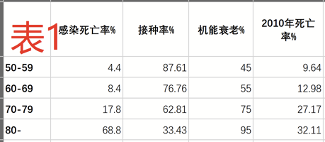 山东疫情数据〃山东疫情数据公布-第1张图片