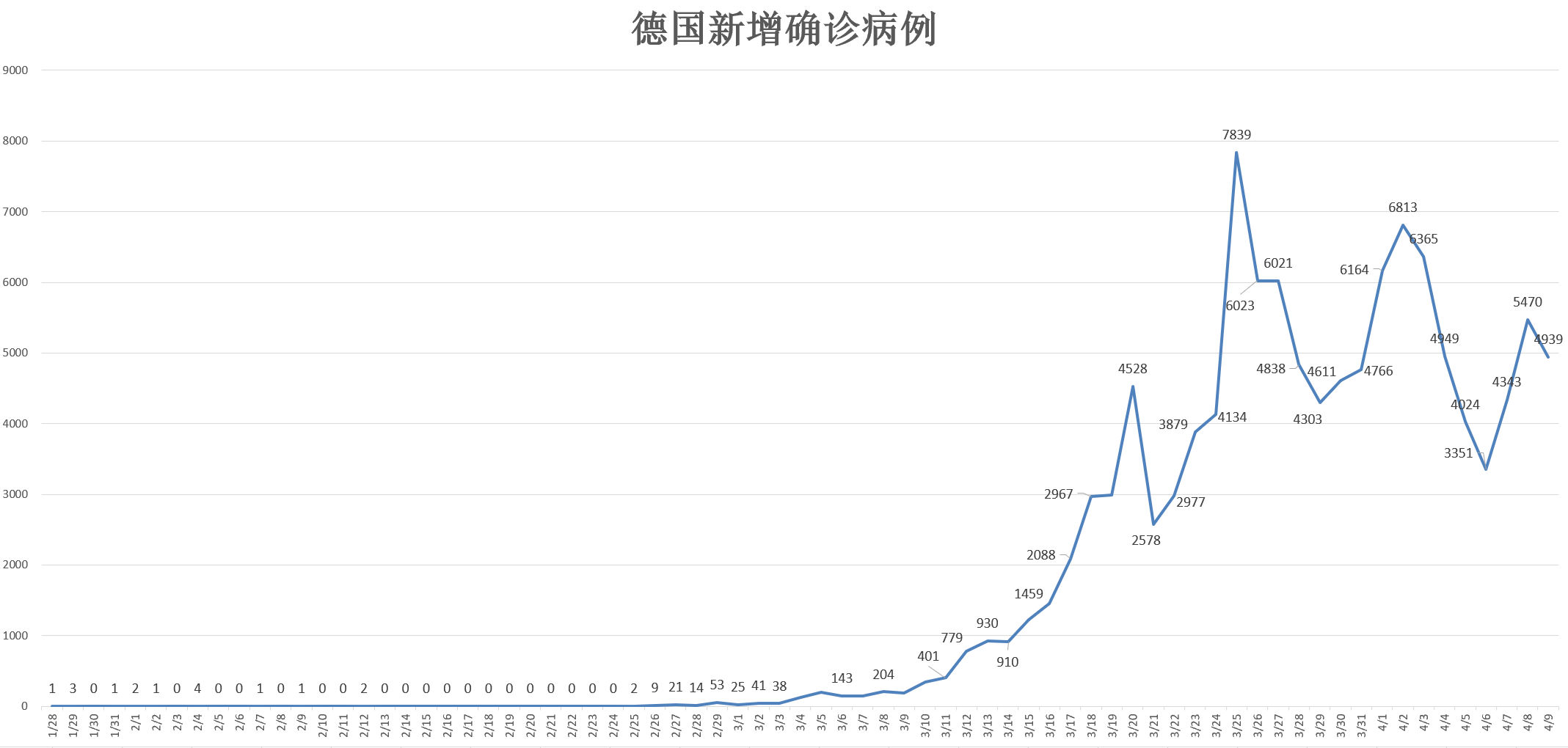长春疫情最新消息今天新增病例〃长春疫情最新数据-第2张图片