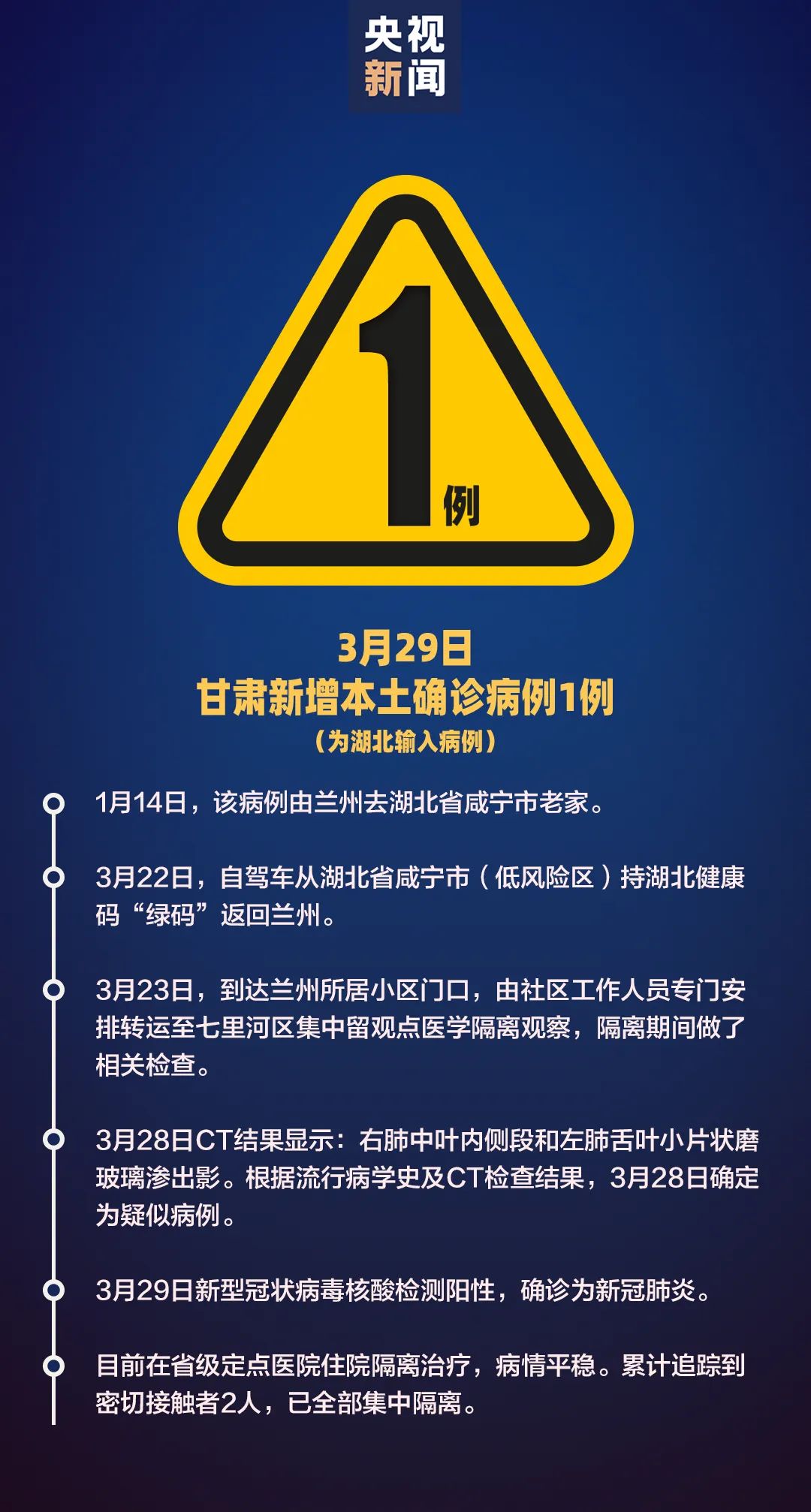 31省区市新增确诊4例2例为本土.31省区市新增确诊4例 2例为本土-第2张图片