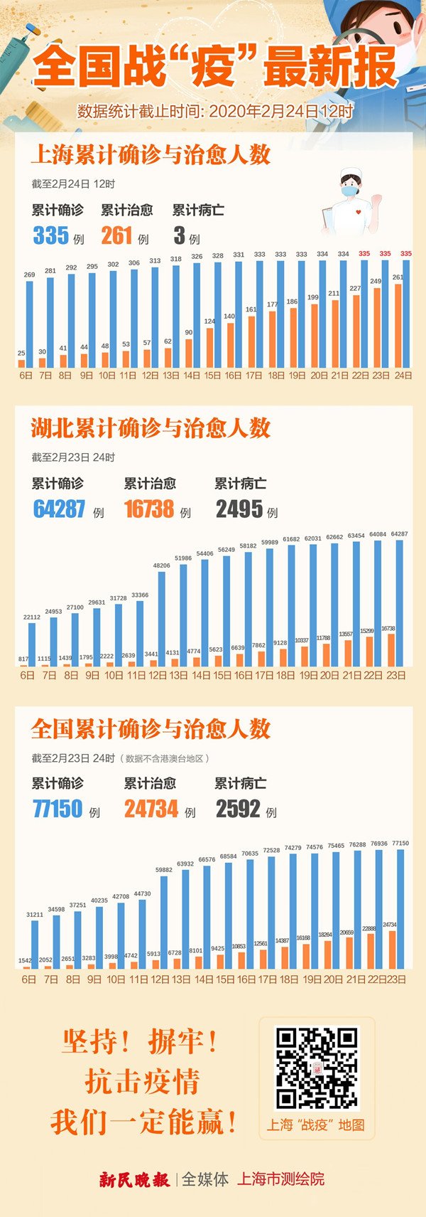 「31省新增确诊45例」〃31省区市新增确诊45例-第1张图片