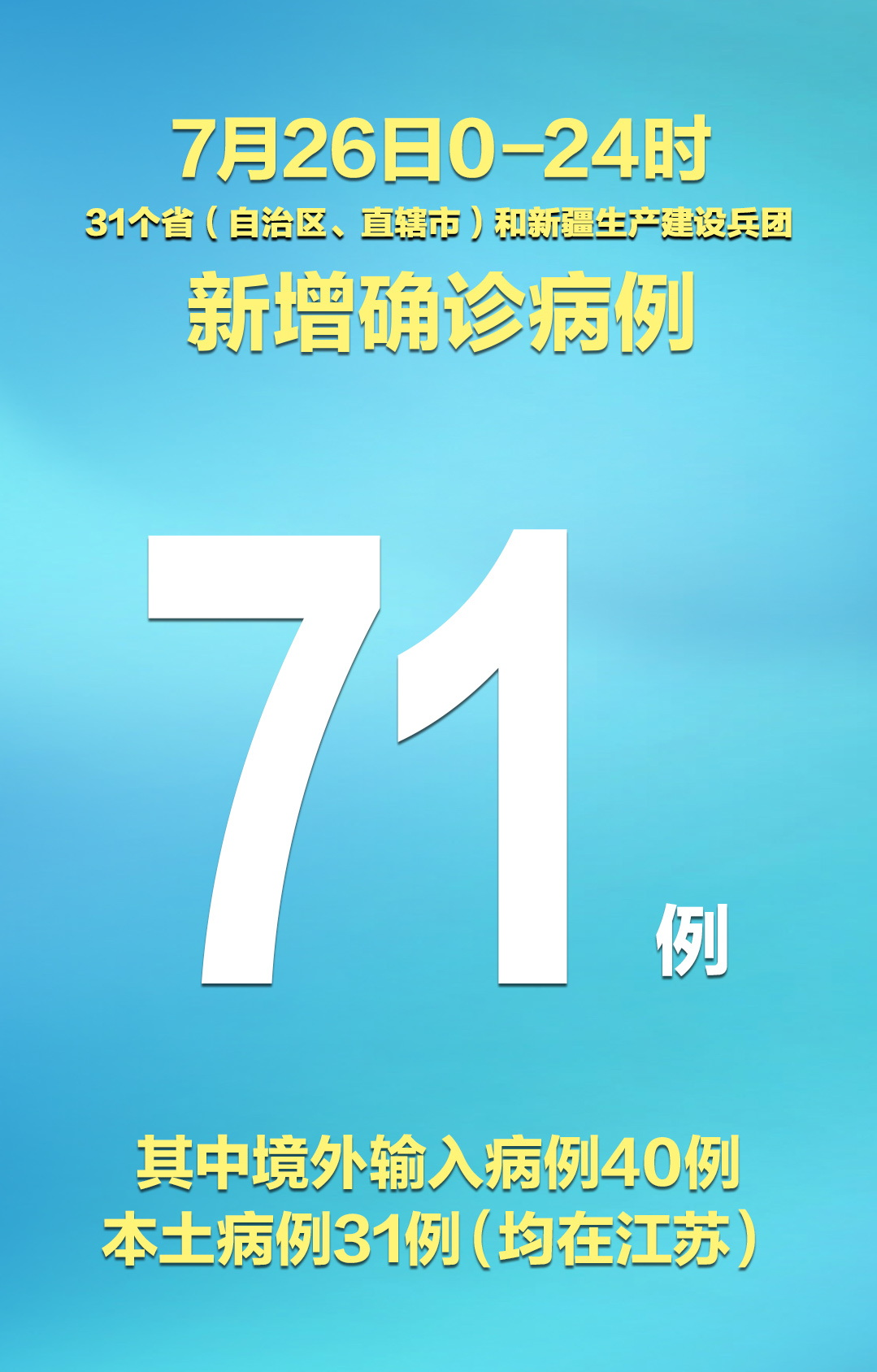 “31省区市新增确诊20例	” 31省区市新增确诊病例22例？-第1张图片