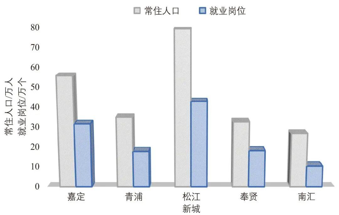 上海疫情地图︰(上海疫情示意图)-第3张图片