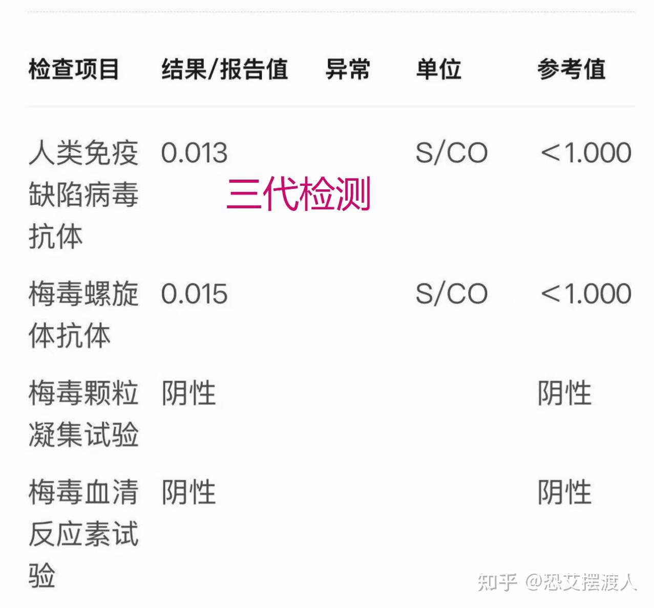「北京新增1例确诊:曾5次核检阴性」〃北京新增1例确诊 4-第1张图片