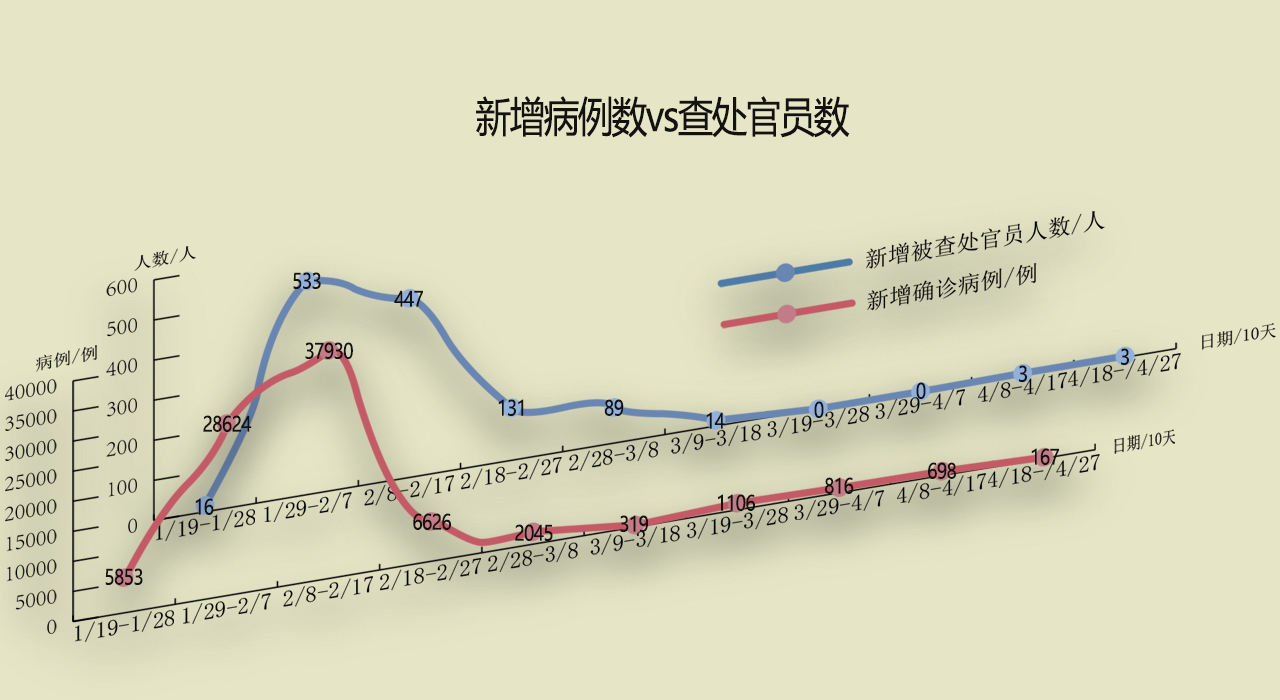 今日疫情通报全国新增确诊病例-今日疫情通报全国新增确诊人数-第1张图片