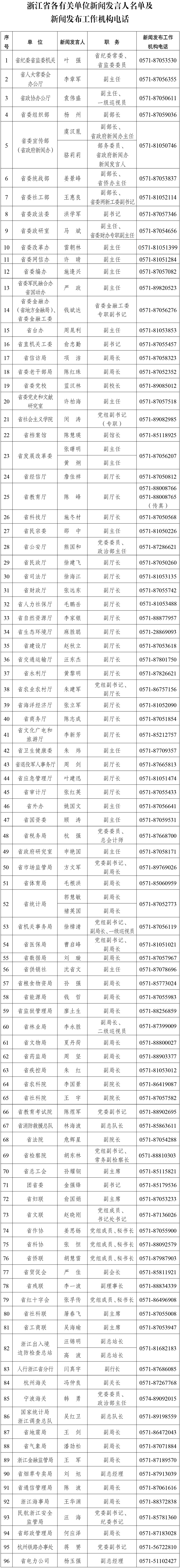 「浙江昨日新增本土阳性30例」〃昨天浙江新增-第3张图片