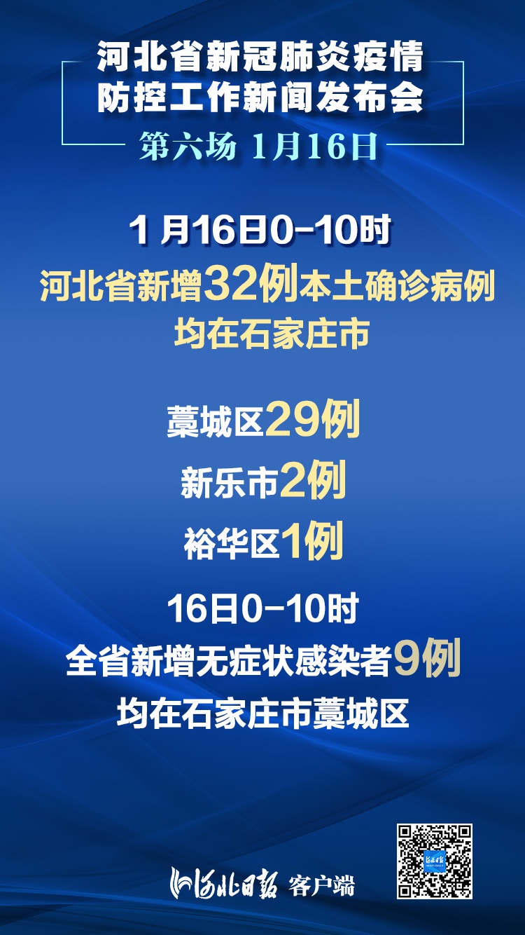 北京新增本土确诊病例32例〃北京新增本地确诊病例31例-第3张图片
