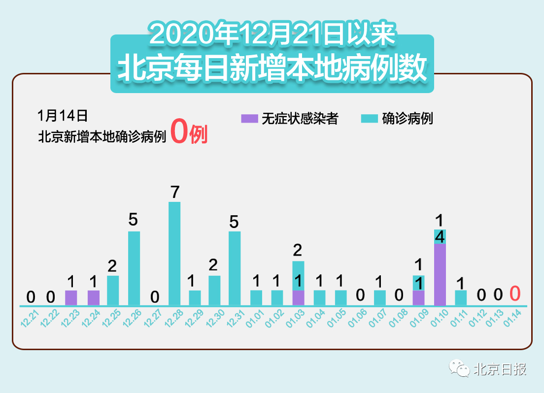 “7日山东疫情速报” 山东7月疫情最新政策？-第1张图片