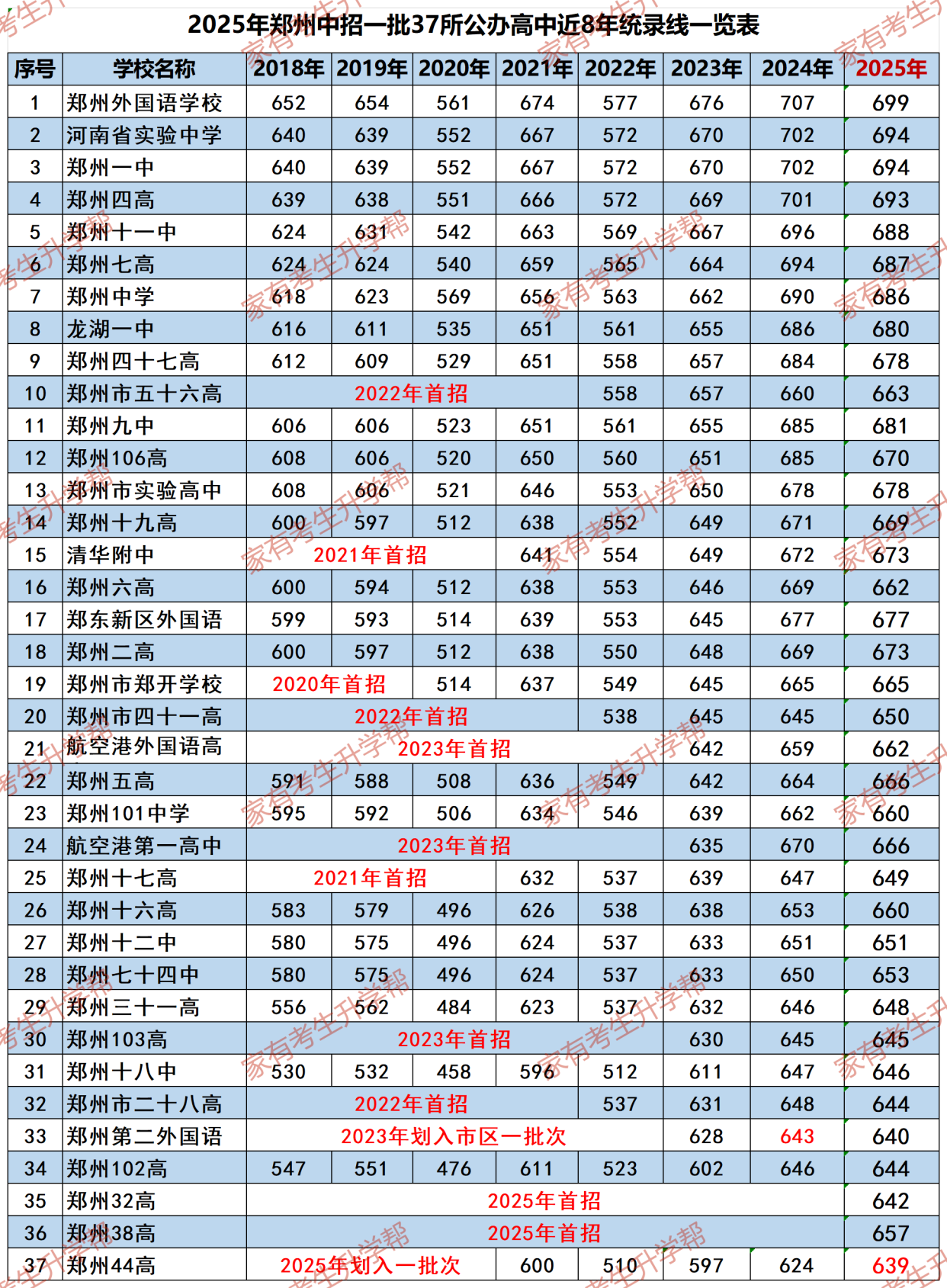 “河南等地疫情发展中” 河南等地疫情发展中的问题？-第1张图片
