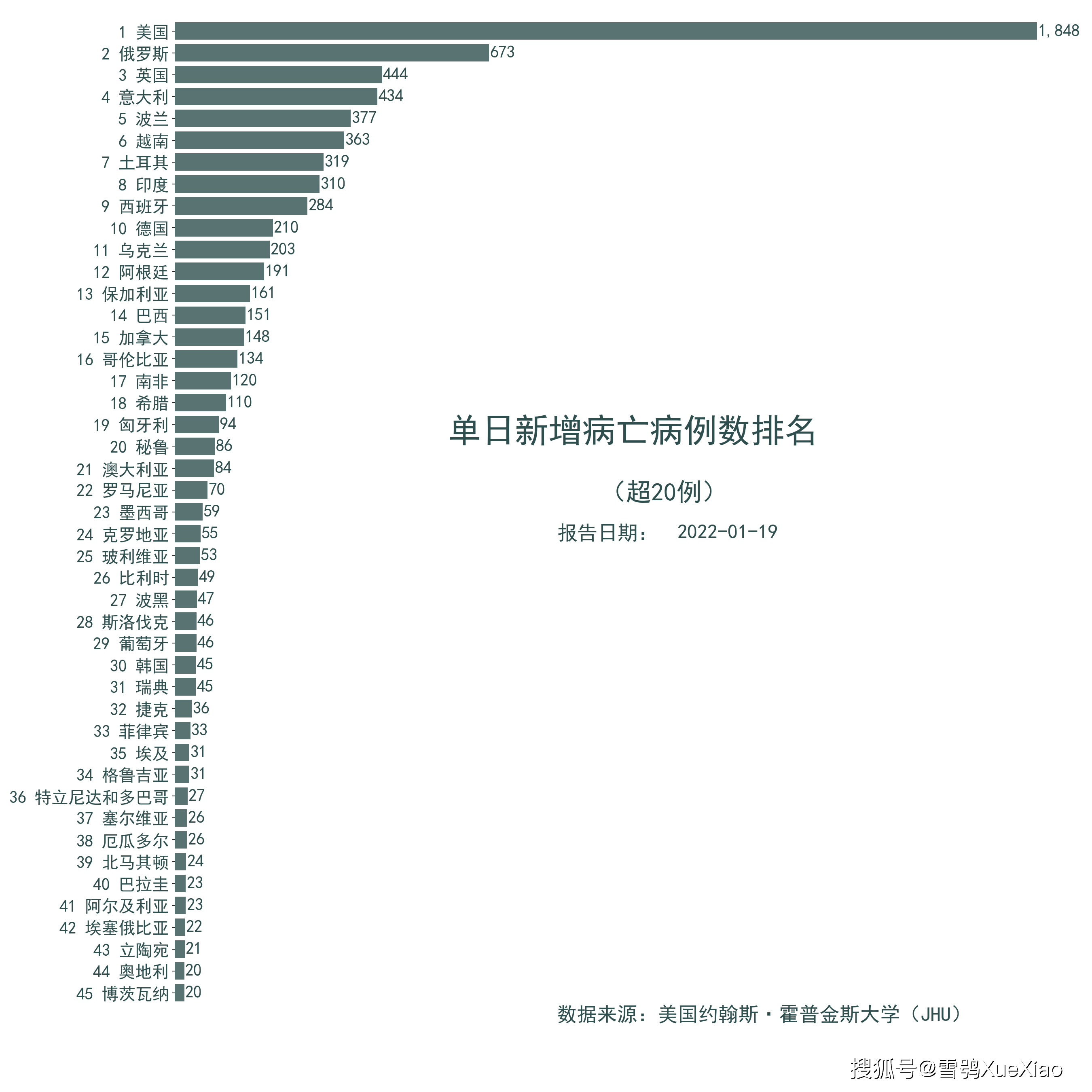 新增肺炎〃新增新冠肺炎最新数据-第1张图片