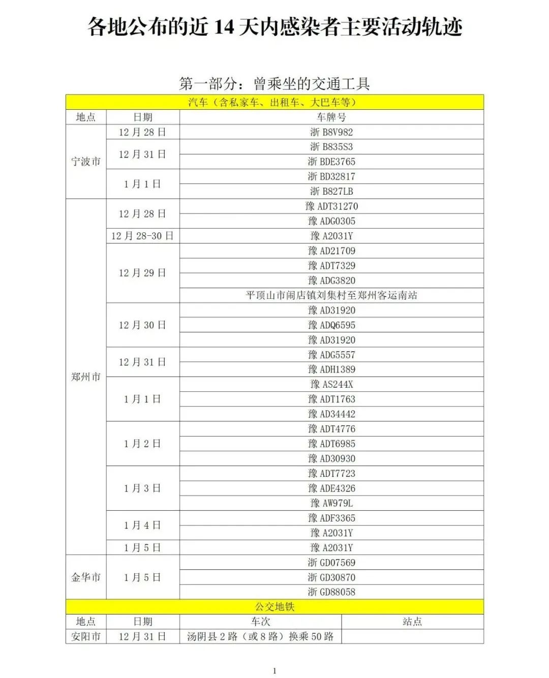 【山东今天疫情最新消息/山东今天疫情最新消息确诊人数】-第3张图片