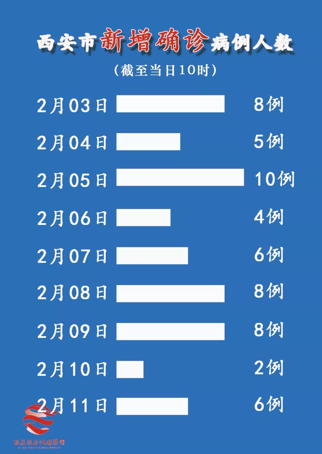 「陕西新增1例本土确诊详情公布」〃陕西新增一例确诊病例详情-第2张图片