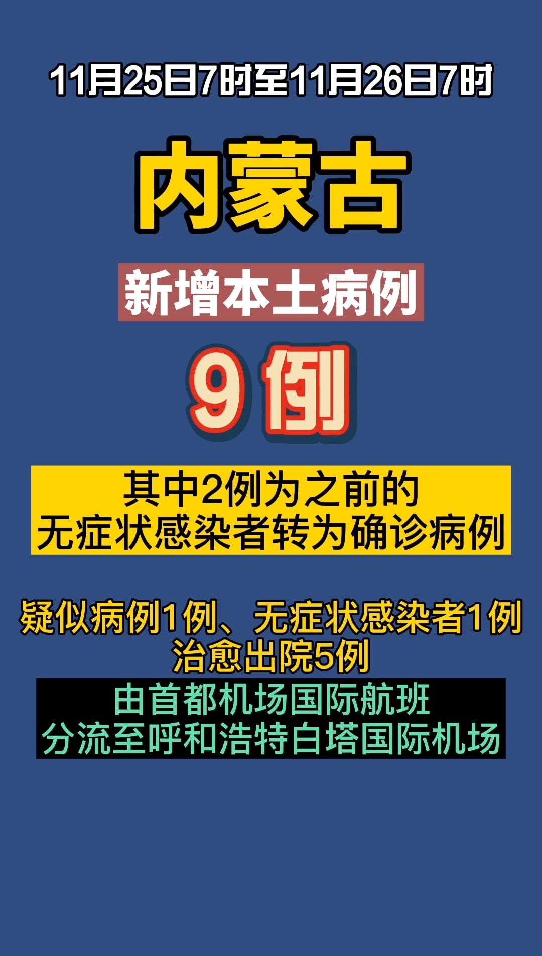 内蒙古新增本土确诊8例涉及2市,内蒙古新增本土确诊12例-第1张图片