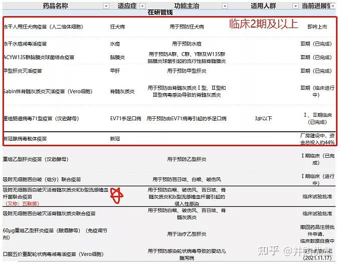 本土发现34例本土变异株︰(本土135例)-第1张图片