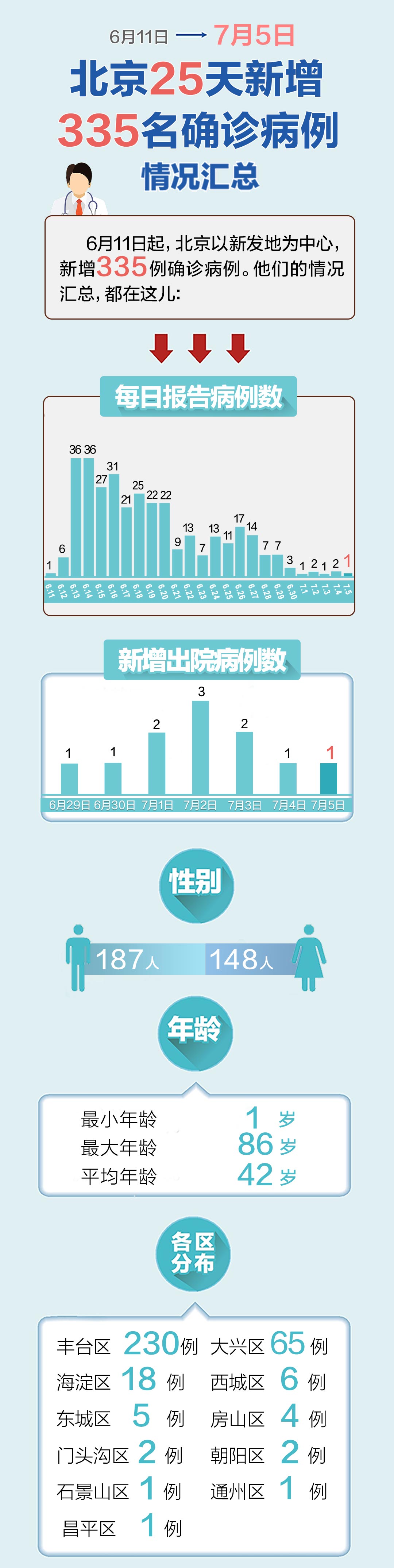 “多地发现病例浙江已有人感染	” 浙江感染11人？-第3张图片